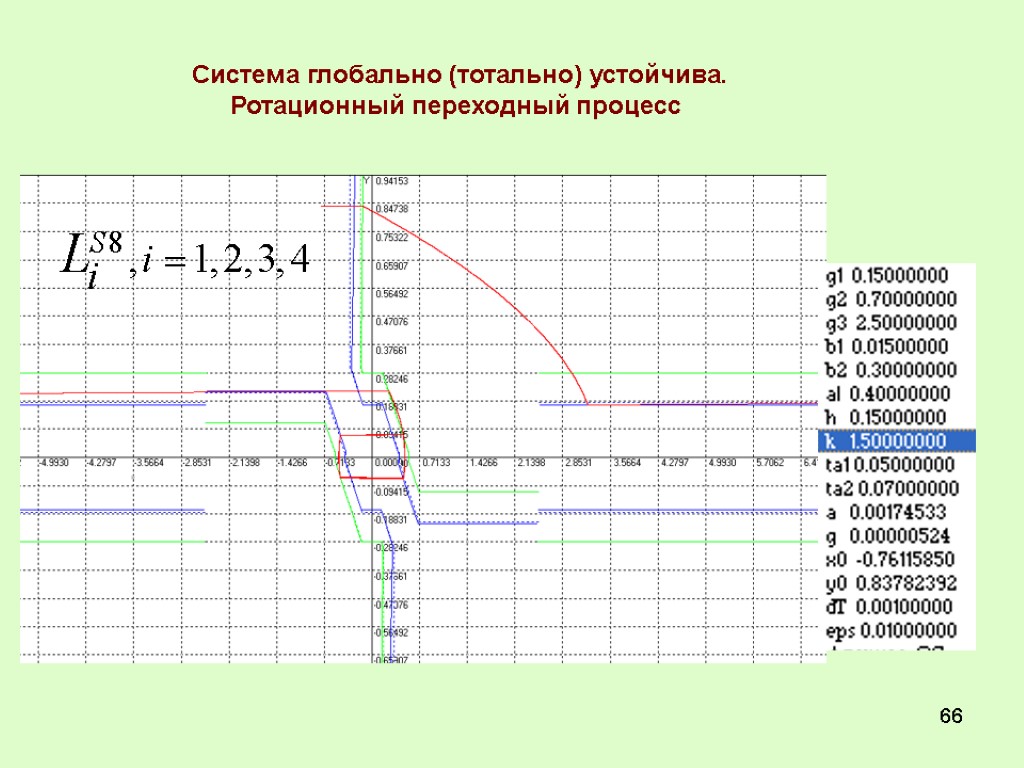 66 Система глобально (тотально) устойчива. Ротационный переходный процесс